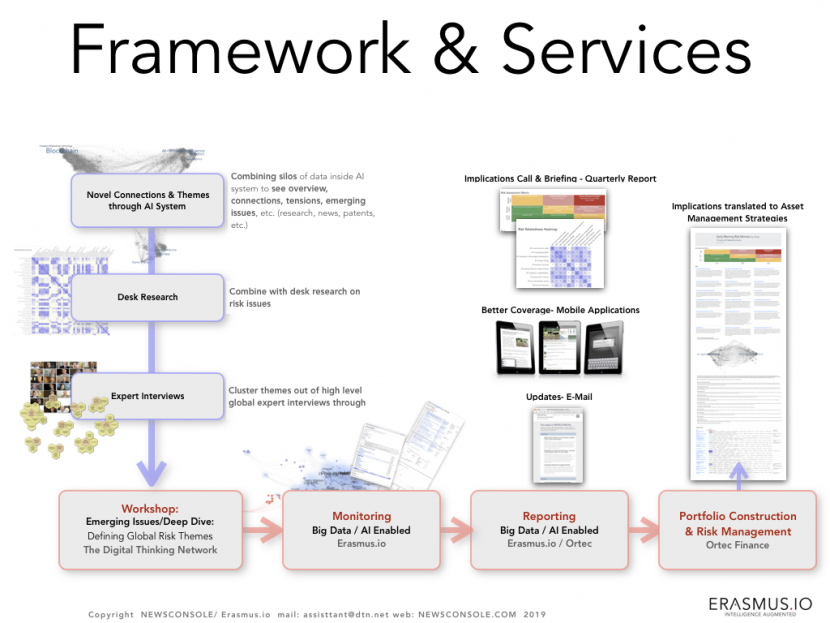 Ortec Finance/ The DTN/ NEWSCONSOLE Early Warning System